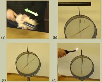 Fig. 5. Distinguishing phases of the demonstration: (a) a stick electrization, (b) charging an  electroscope, (c) the electroscope charged, (d) discharging the electroscope with a flame.