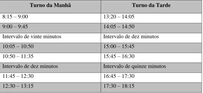 Tabela 1: Horário de Funcionamento 