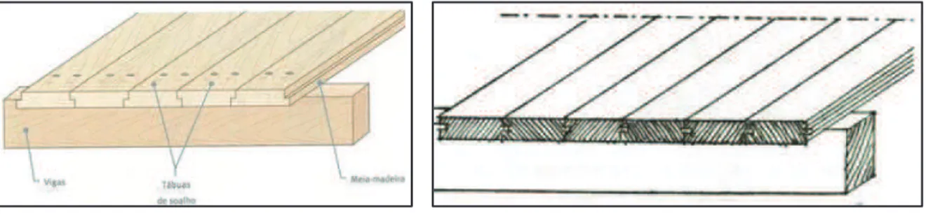 Figura 9 - Soalho à portuguesa [22]   Figura 10 - Soalho à inglesa [20]  