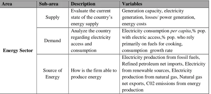 Table 3: Country selection tool: energy sector criteria 
