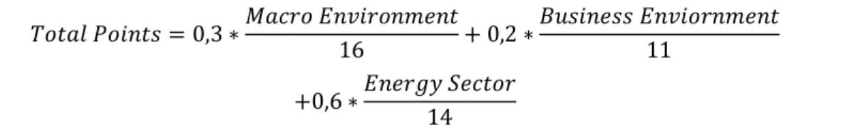 Table 4: Final Results: equally weighted criteria method