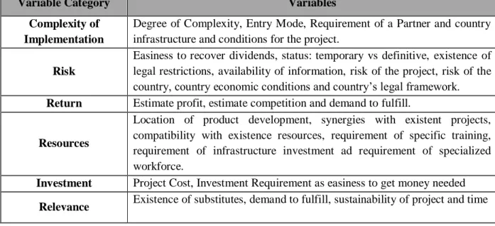 Table 7: Summary of Criteria
