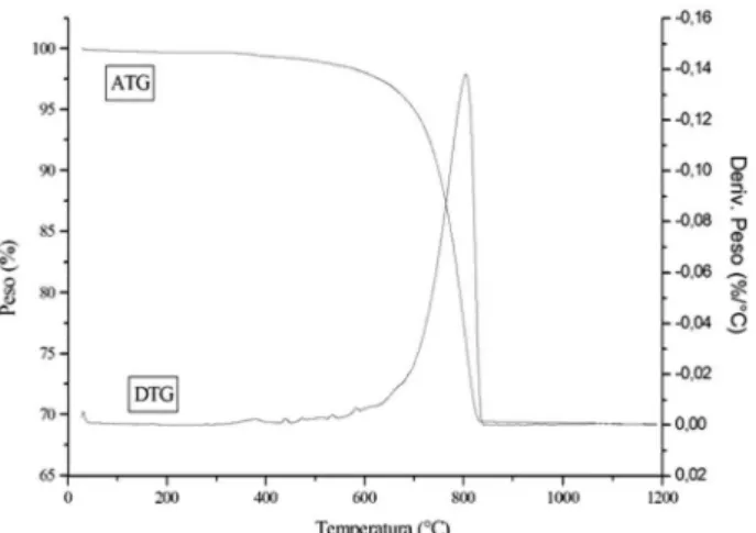 Tabela 2. Concentração de elementos químicos obtidos no extrato lixiviado  do estéril com ácido acético 0,1 mol L -1