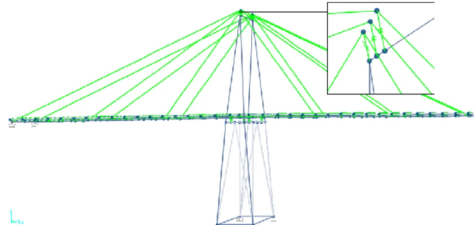 Figure 43 - Cable connection to the pylon to through link element. 