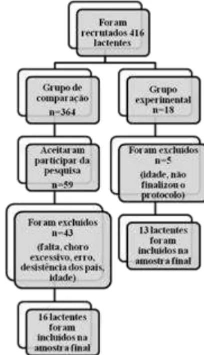 Figura 1. Fluxograma do recrutamento e seleção da amostra 