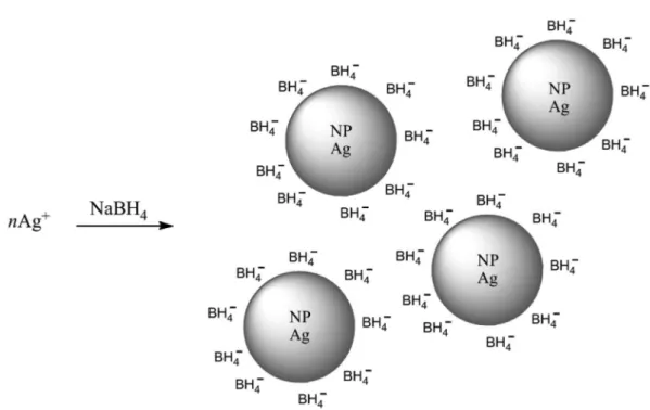 Figura 2S. Fórmulas estruturais do ácido tetracloroáurico e citrato de sódio, utilizados na síntese das nanopartículas de ouro e da cistamina, responsável pelo  favorecimento da agregação das partículas em solução
