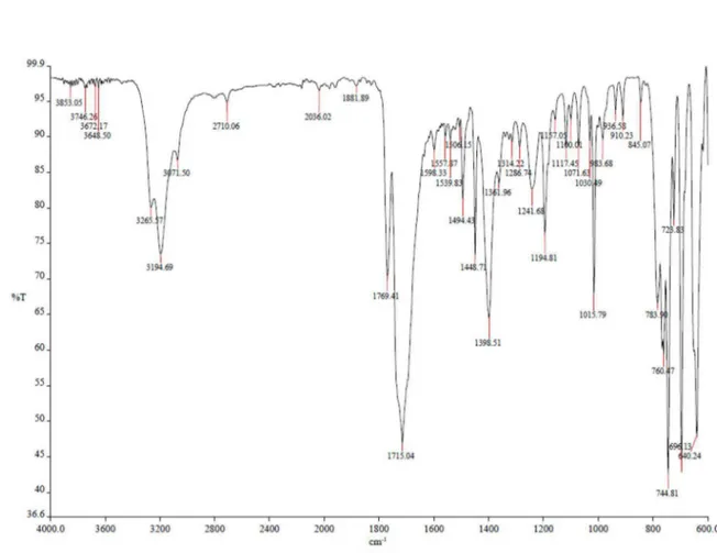 Figura 1S. Espectro de IV do produto fenitoína (2)