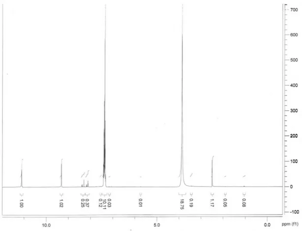 Figura 5S. Espectro de RMN- 1 H  do produto benzoína (5)Figura 4S. Espectro de RMN-1H do produto fenitoína (2)