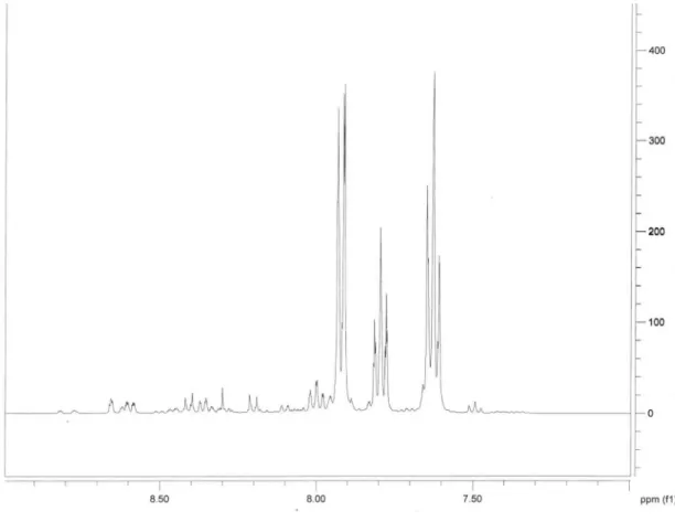 Figura 6S. Espectro de RMN- 1 H  do produto benzila (6)