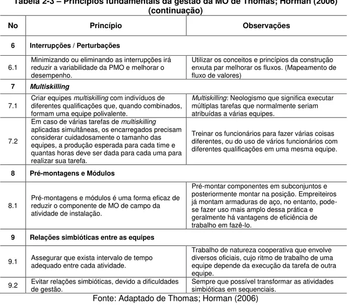 Tabela 2-3  –  Princípios fundamentais da gestão da MO de Thomas; Horman (2006)  (continuação) 