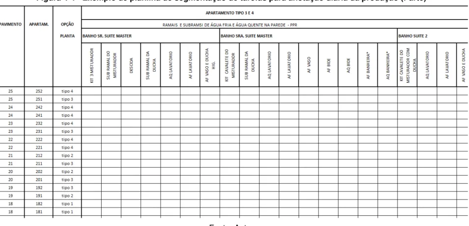 Figura 4-4 - Exemplo de planilha de segmentação de tarefas para anotação diária da produção (Parte) 