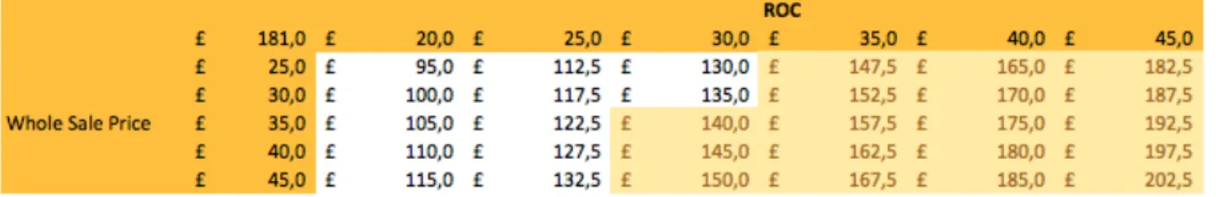 Table 1: Income and LCoE compared – Initial  Commercial Scale 