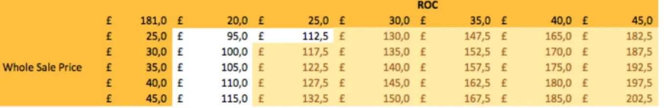 Table 4: Sensitivity Towards Changes in Price and ROC – After 5 Years  10 Years After Initial Deployment 