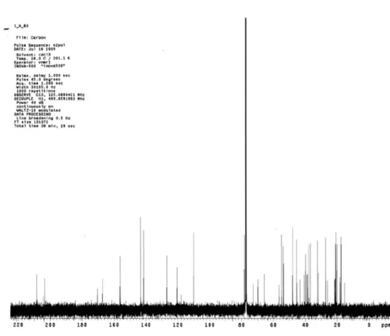 Figura 2S. Espectro de RMN  13 C da mistura dos limonoides 6α-acetoxigedunina e 7-desacetil-7oxogedunina (1 e 2)
