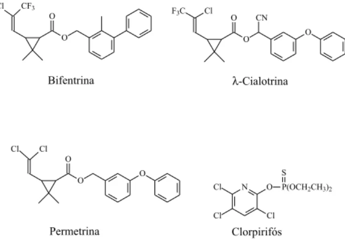 Figura 1. Estrutura química dos quatro compostos estudados