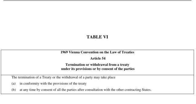 TABLE VII 