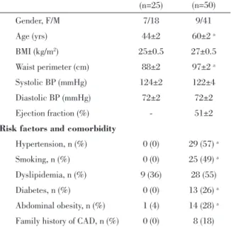 Table II. Biochemical data and inflammatory markers in  the two study groups.