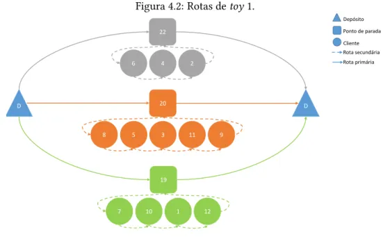 Figura 4.2: Rotas de toy 1.