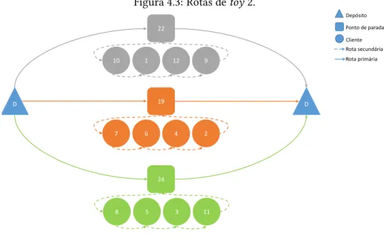 Figura 4.3: Rotas de toy 2.
