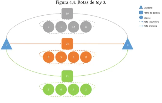 Figura 4.4: Rotas de toy 3.