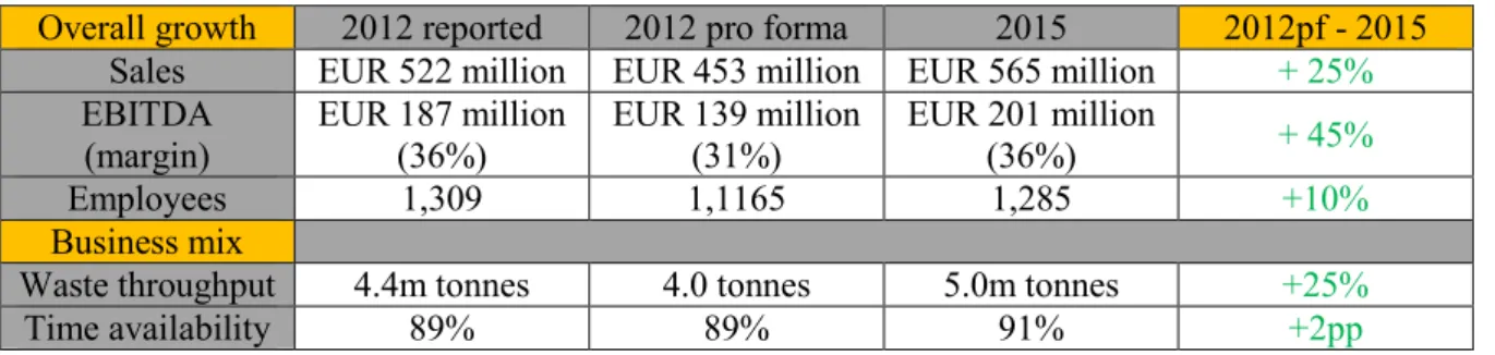 Table 3 : key performance indicators 18