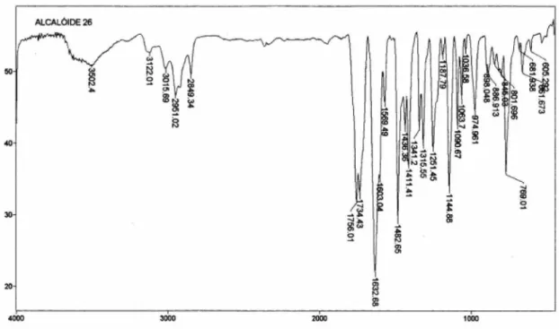 Figura 6S. Espectro no IV (KBr, cm -1 ) da inopinatina (7)  