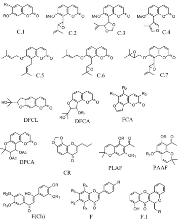 Tabela 2. Alcaloides aminas e amidas de Angostura, Galipea e Conchocarpus
