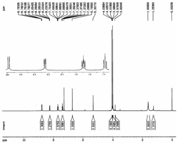 Figura 1S. Espectro de RMN  1 H da inopinatina (7) (400 MHz, CDCl 3 ) 