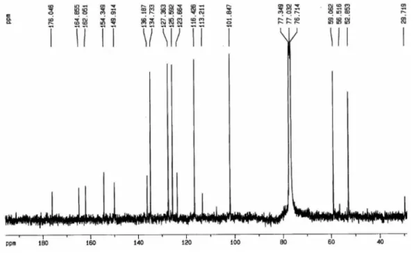 Figura 2S. Espectro de RMN  13 C da inopinatina (7) (100 MHz, CDCl 3 ) 