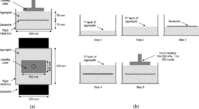 Table 1. Main physical properties of the geotextiles (undamaged samples). 