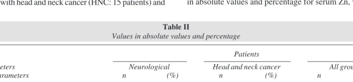 Table II