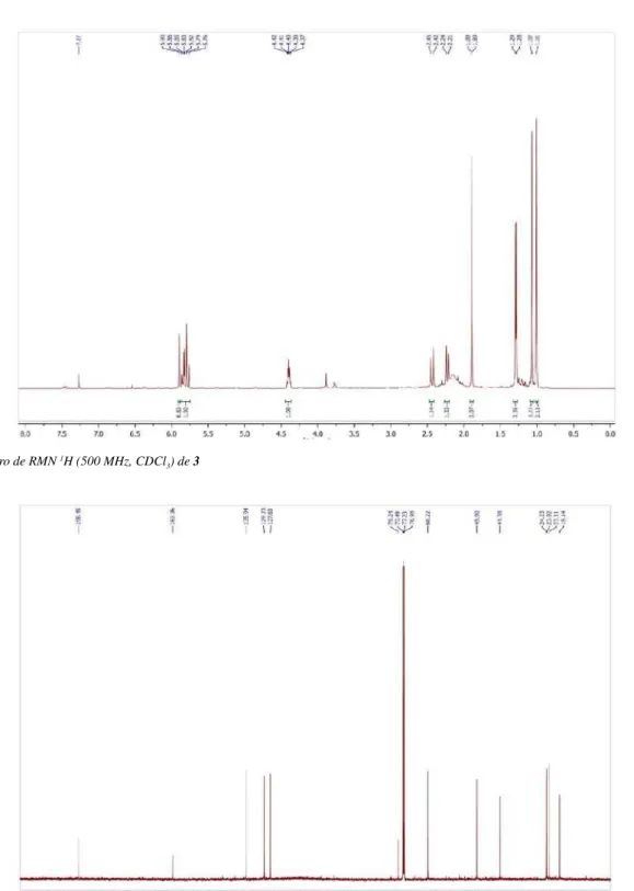 Figura 1S. Espectro de RMN  1 H (500 MHz, CDCl 3 ) de 3