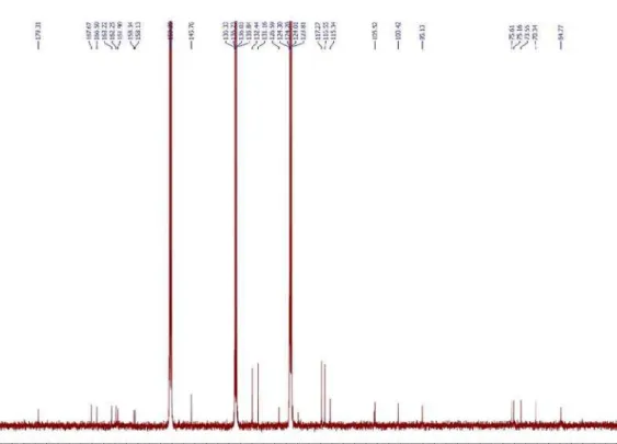 Figura 8S. Espectro de RMN  13 C (125 MHz, C 5 D 5 N) de 5  