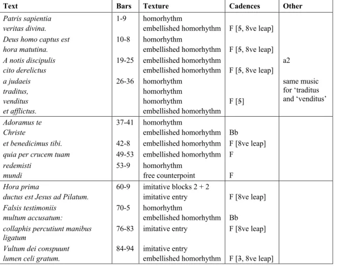 Table 4. Ribera, Patris sapientia 