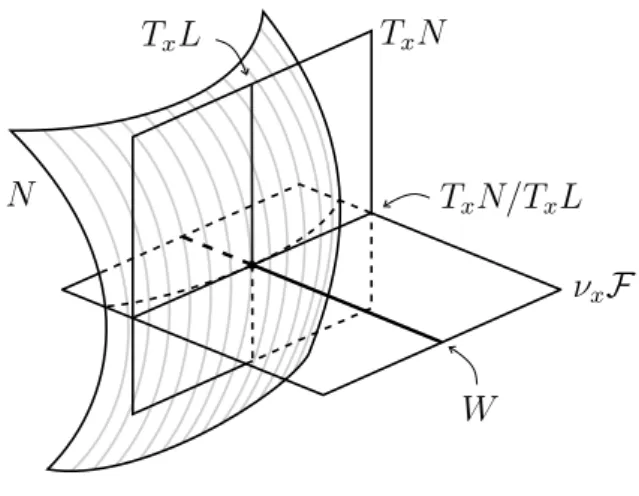 Figure 2.1: The space W