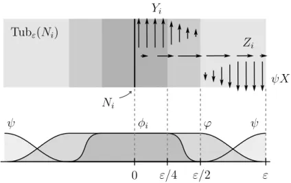 Figure 5.1: Construction of the vector ﬁeld W The vector ﬁeld that we are interested in is