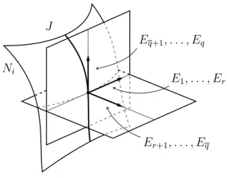 Figure 5.2: The frame E