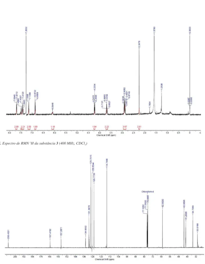 Figura 1S. Espectro de RMN  1 H da substância 3 (400 MHz, CDCl 3 )