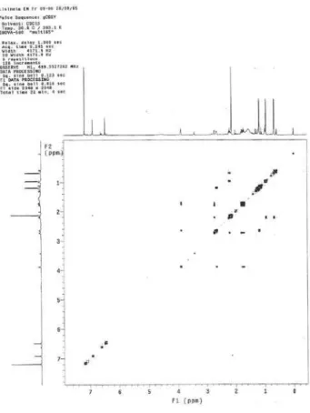 Figura 8S. Espectro de HOMODEC de 1 (CDCl 3 , 500MHz), hidrogênios irradiados H-1, δ H  2,65Figura 7S