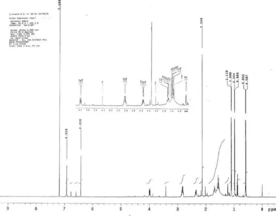 Figura 10S. Espectro de RMN de  13 C de 2 (CDCl 3 , 125 MHz)