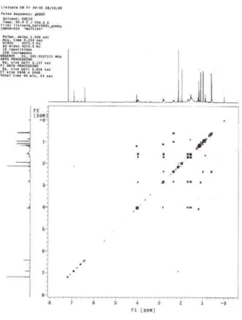 Figura 13S. Espectro de gCOSY de 2 (CDCl 3 , 500MHz)
