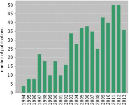 Figure 5.  Number of publications relating to mercury speciation in soils and sediments, from  1994-2013