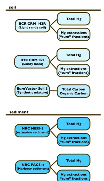 Figure 10. Certified reference materials used in the analysis’ quality control. 