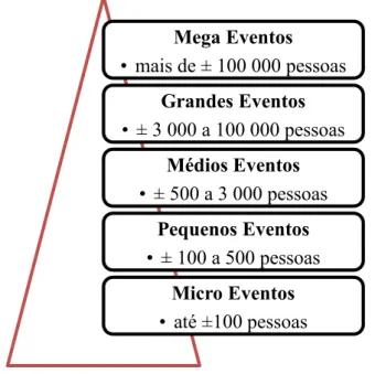 Figura 11 - Dimensão dos eventos 