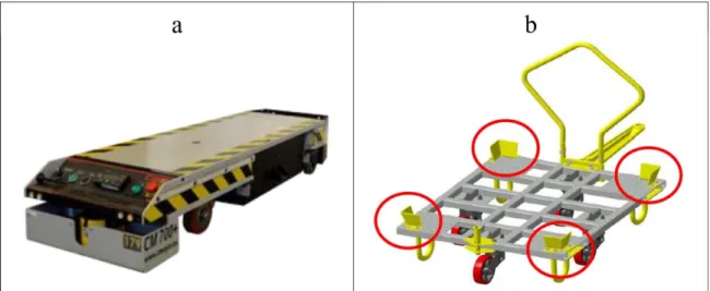 Figure 2. a) Chosen AGV; b) rolling bases to be used (capable of adapting the supports to different types of packaging, highlighted with red circles)