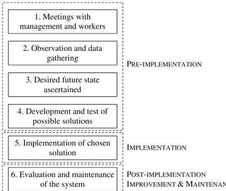 Figure 5. Framework demonstrating the case studies’ main steps