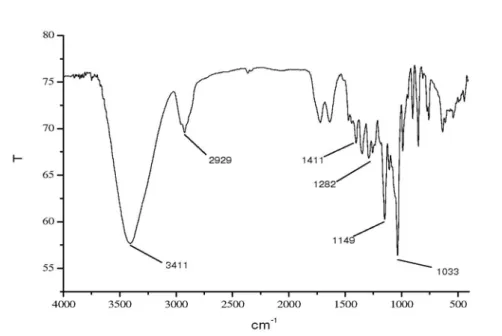 Figura 2S. Espectro de RMN  1 H [500 MHz, (CD 3 ) 2 CO] de 3 (miopoclorina)Figura 1S. Espectro na região do infravermelho (KBr) de 3 (miopoclorina)