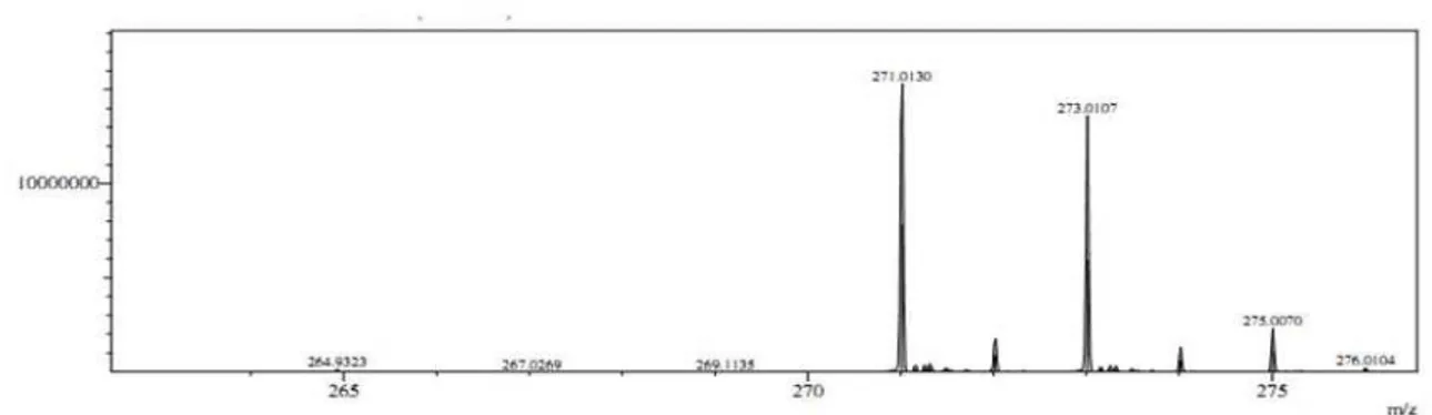 Figura 8S Expansão do espectro de massa de alta resolução EM-IES (modo negativo) de 3 (miopoclorina)