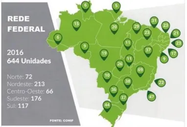 FIGURA 4.4 – Unidades da Rede Federal no território brasileiro  Fonte: www.conif.org.br 