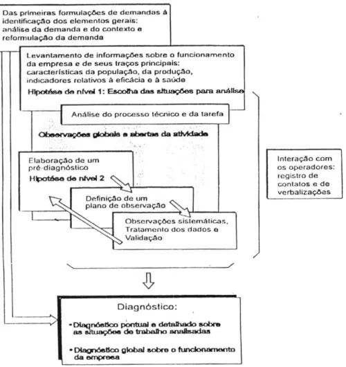 Figura 3.1 - Estrutura da AET, Guerín et al (2001). 